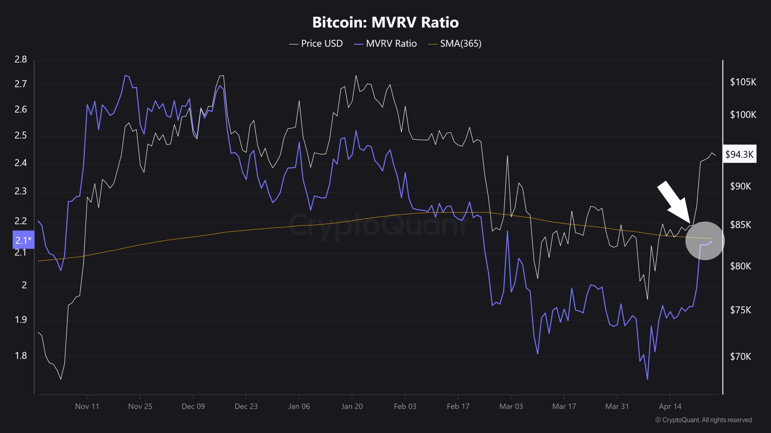 preço do Bitcoin em ponto crítico