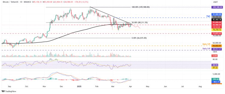 preço do bitcoin