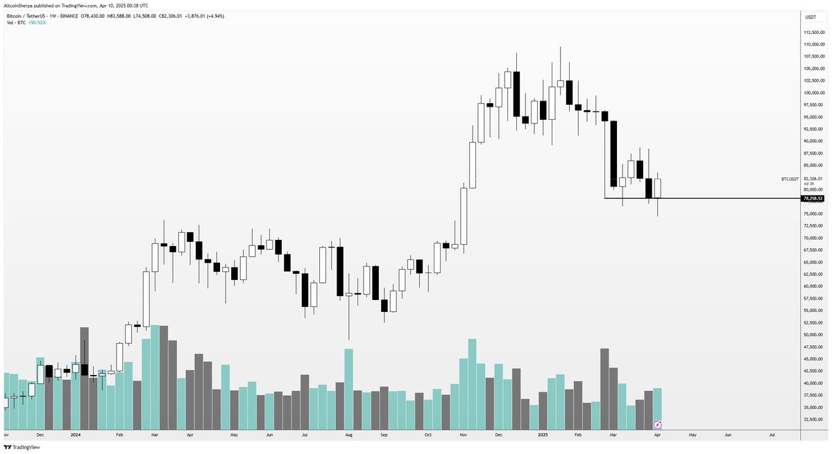 preço do bitcoin