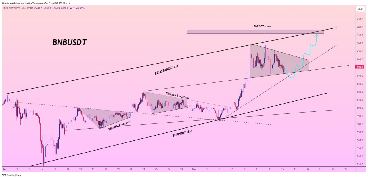 BNB criptomoedas para fazer trade agora