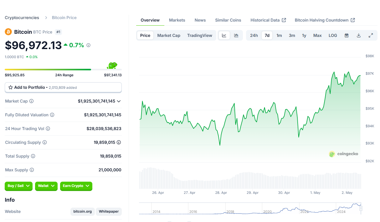Bitcoin abre caminho para alta de altcoins