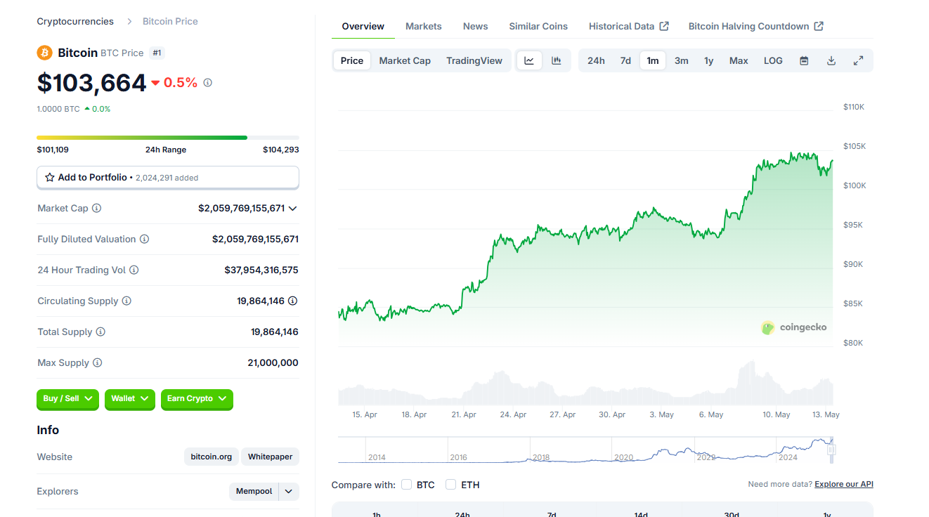 Bitcoin em alta