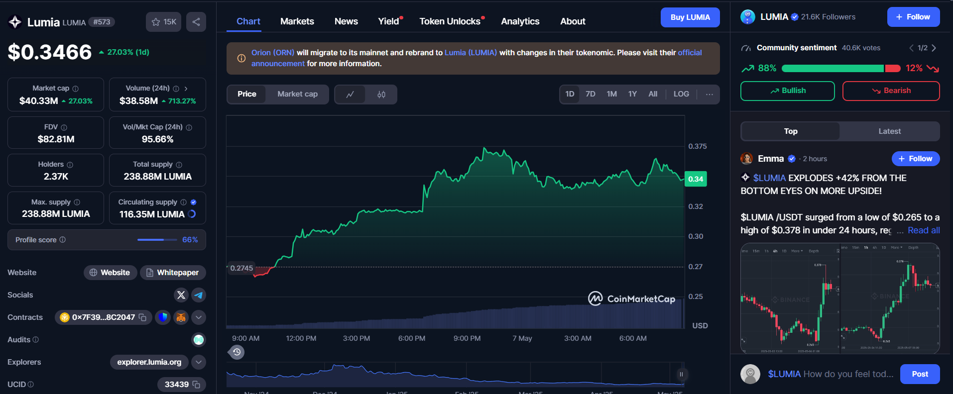 Bitcoin sobe e Lumia sobe