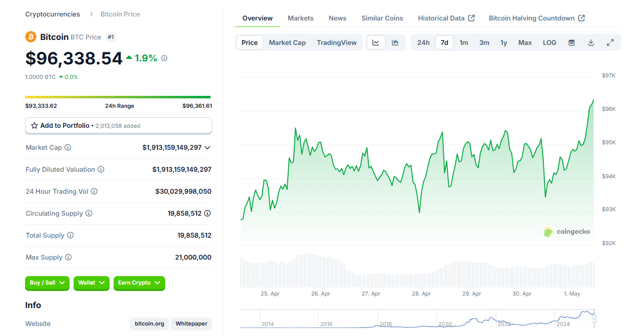 Bitcoin sobe