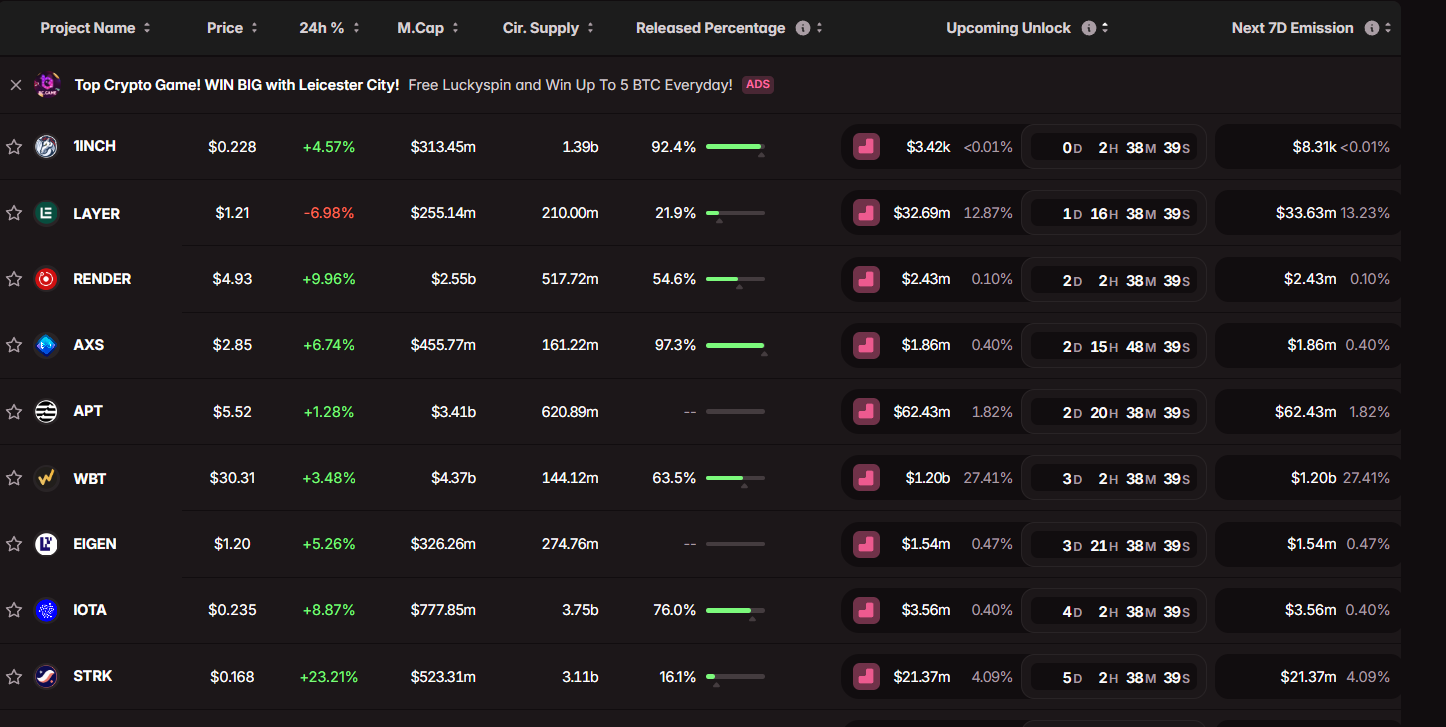 Criptomoeda que podem cair