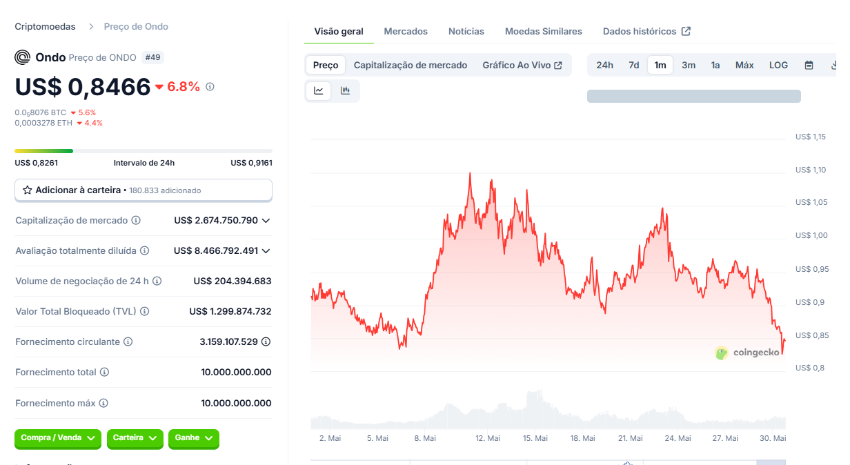 Criptomoedas para comprar - Ondo