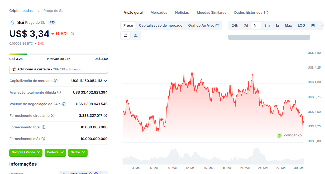 Criptomoedas para comprar - SUI
