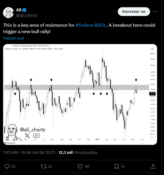 Criptomoedas para lucrar