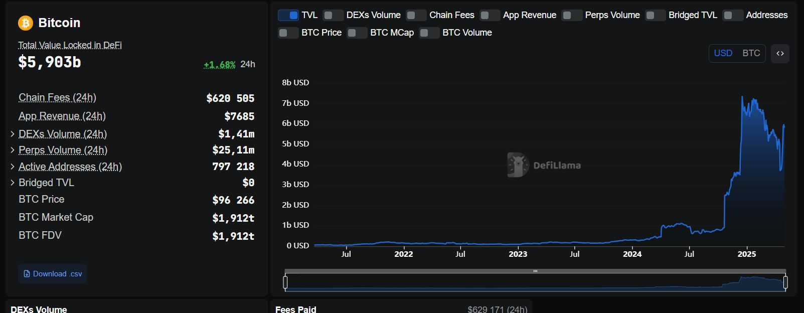 DeFi no Bitcoin