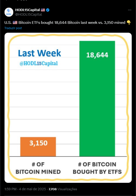 Alta no Bitcoin