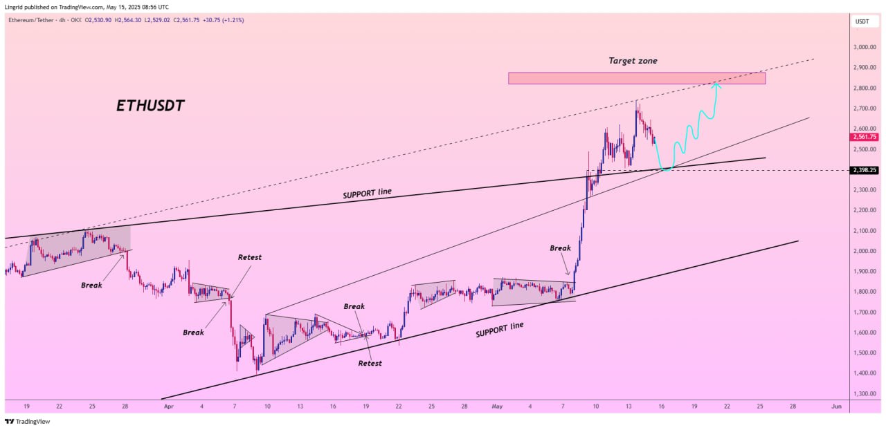 Ethereum