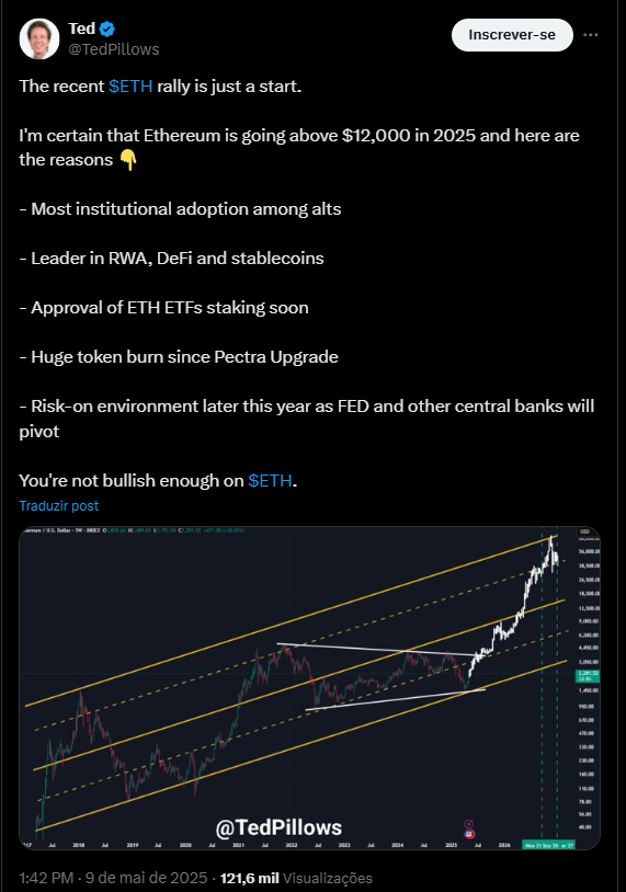 Ethereum pode subir