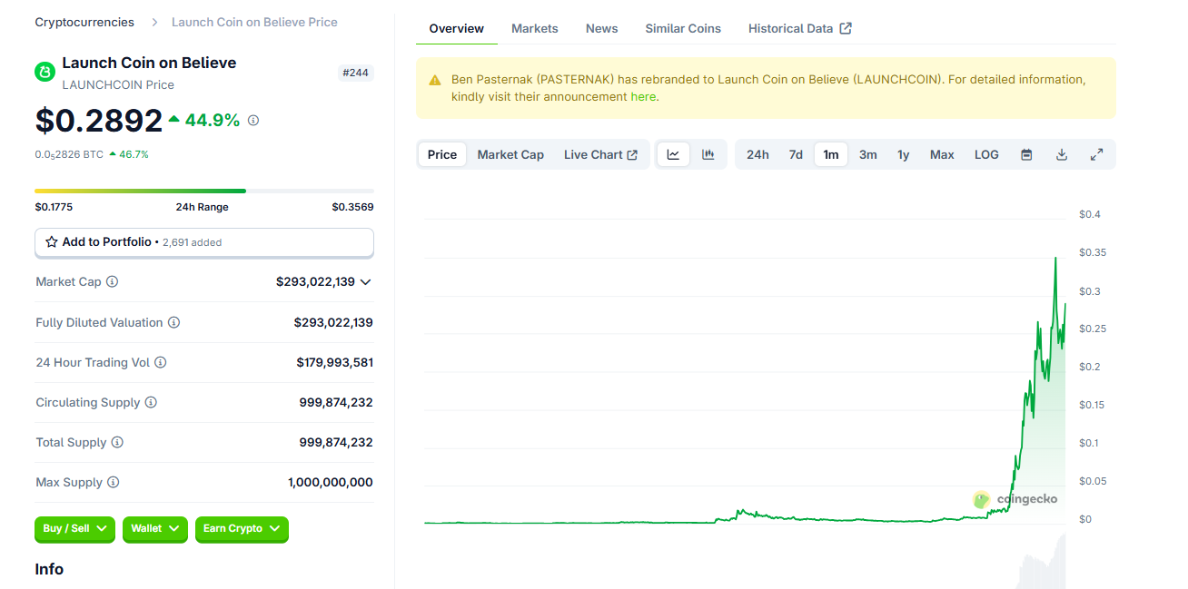 LAUNCHCOIN em alta