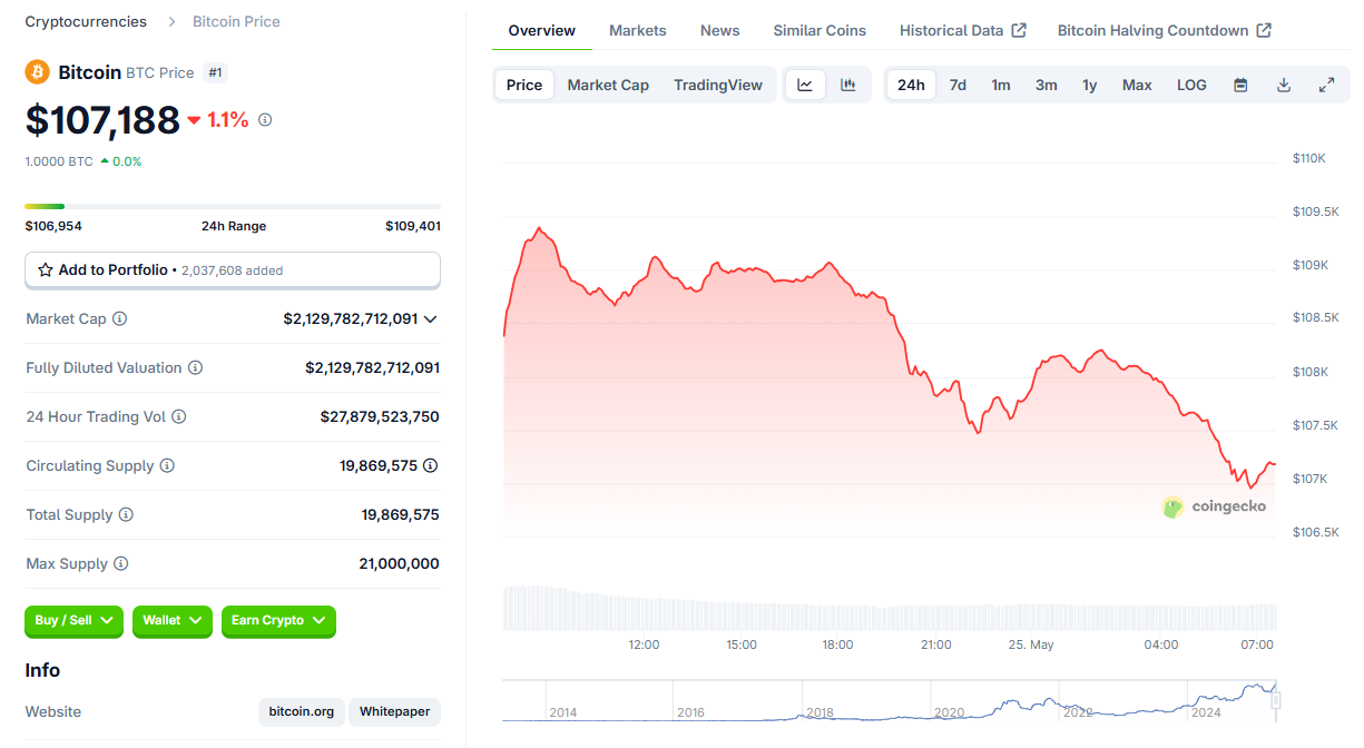 Preço do Bitcoin (2)
