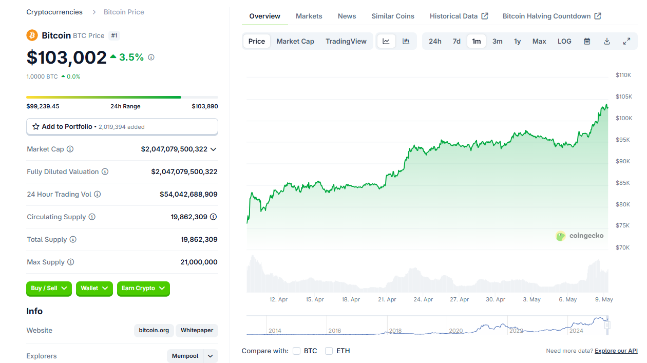 Preço do Bitcoin