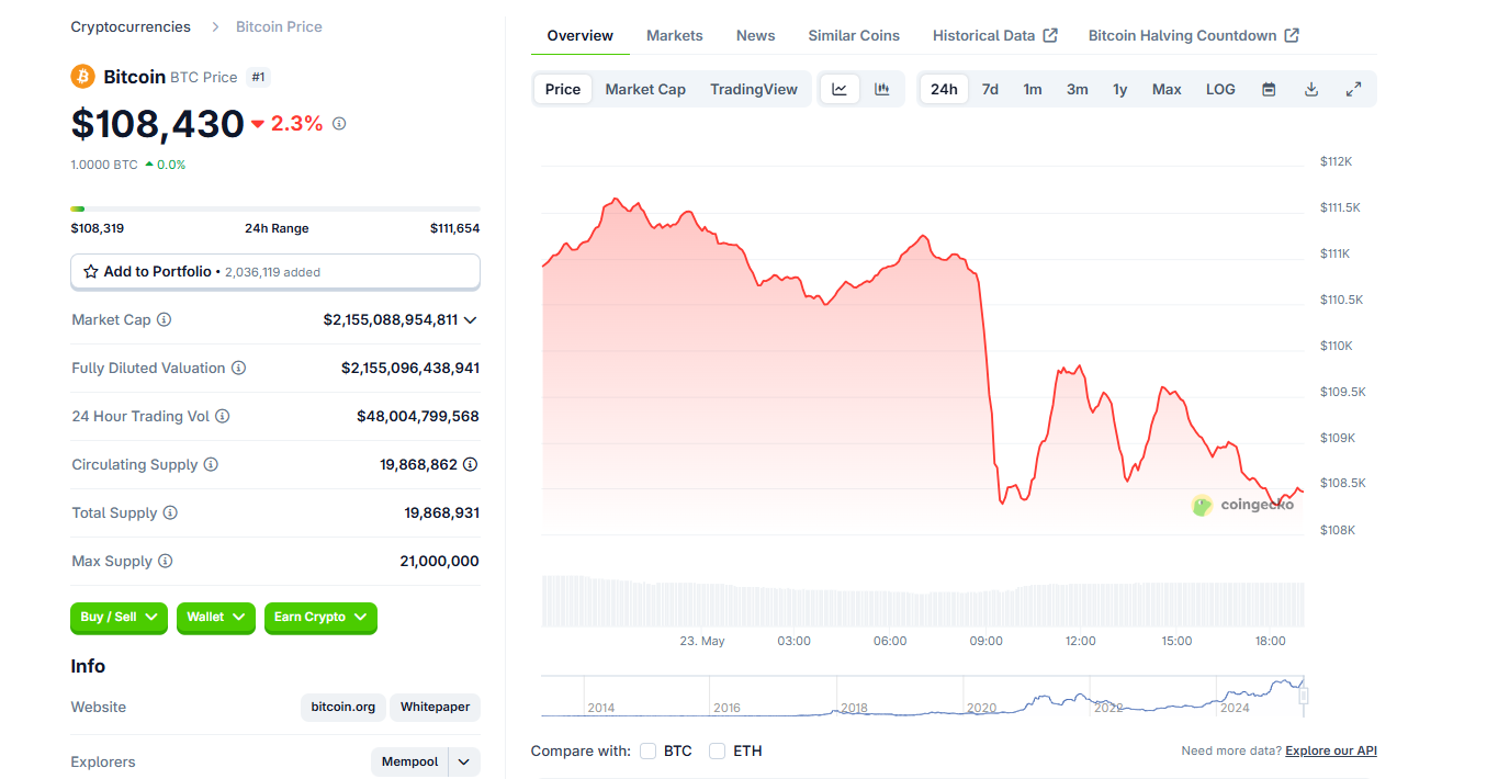 Preço do Bitcoin