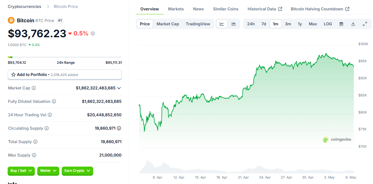 Preço do Bitcoin em queda