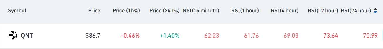 Imagem: Gráfico QUANT