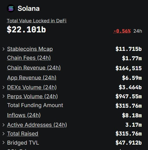Gráfico Solana DeFi TVL