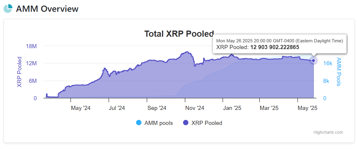 XRP baixa