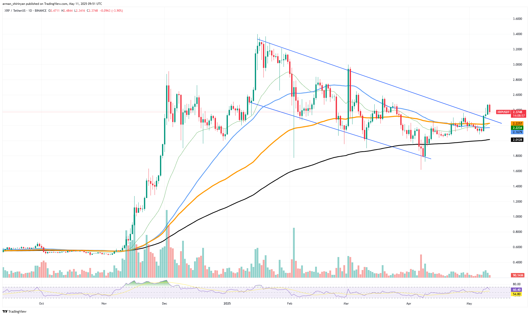 alta para a Ripple