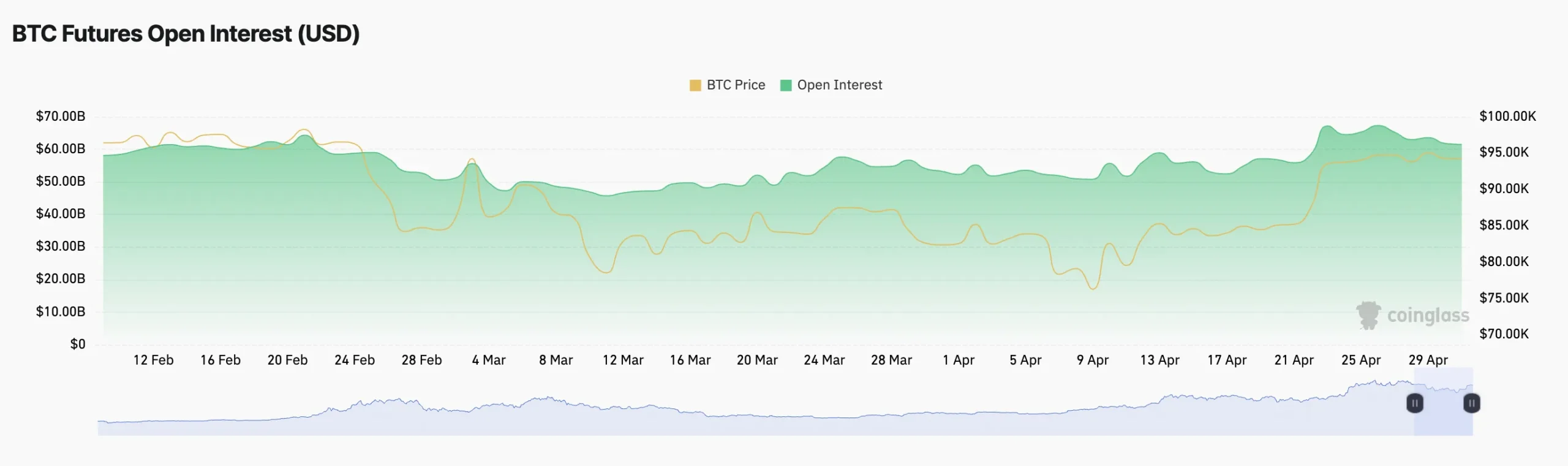 Imagem: Gráfico Bitcoin