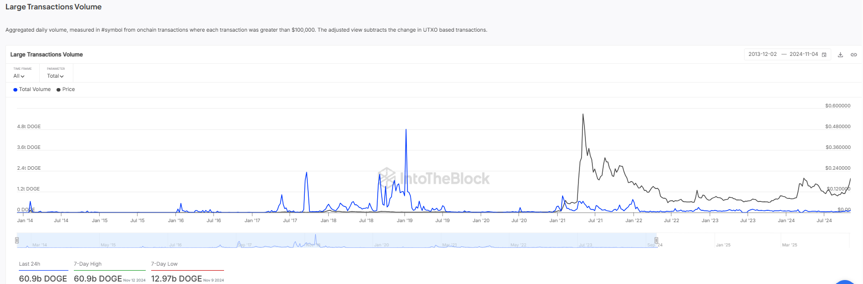 Imagem: Gráfico XRP