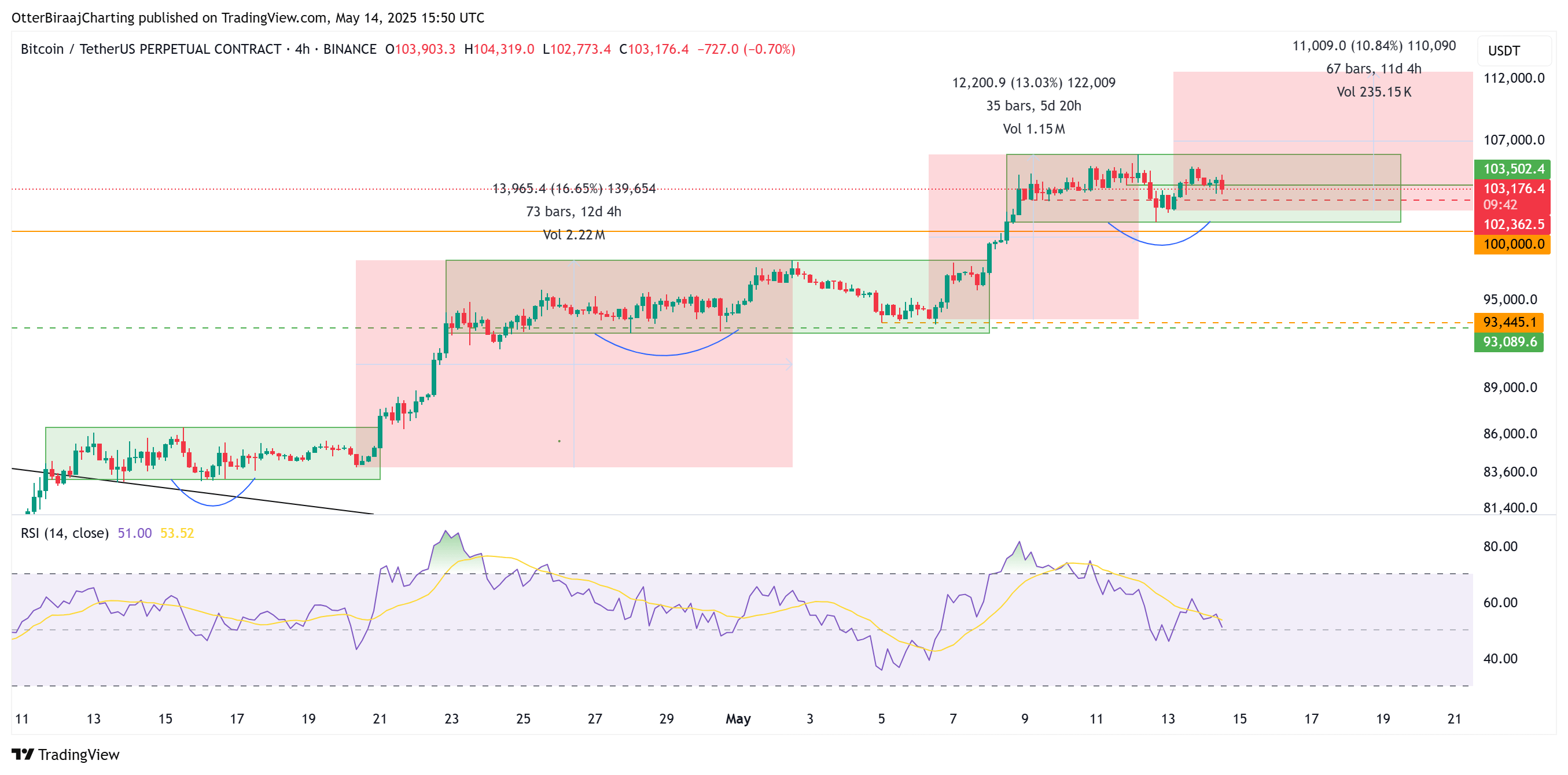 Gráfico Bitcoin