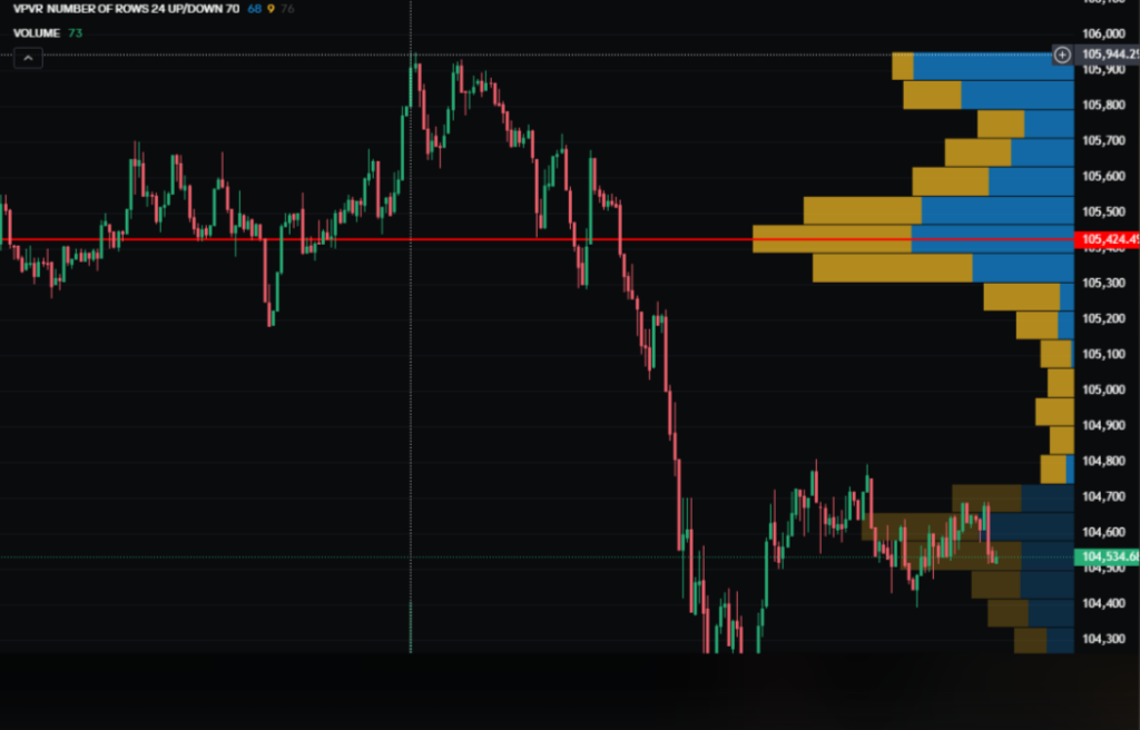 Gráfico Bitcoin