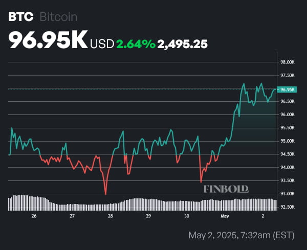 Imagem: Gráfico Bitcoin
