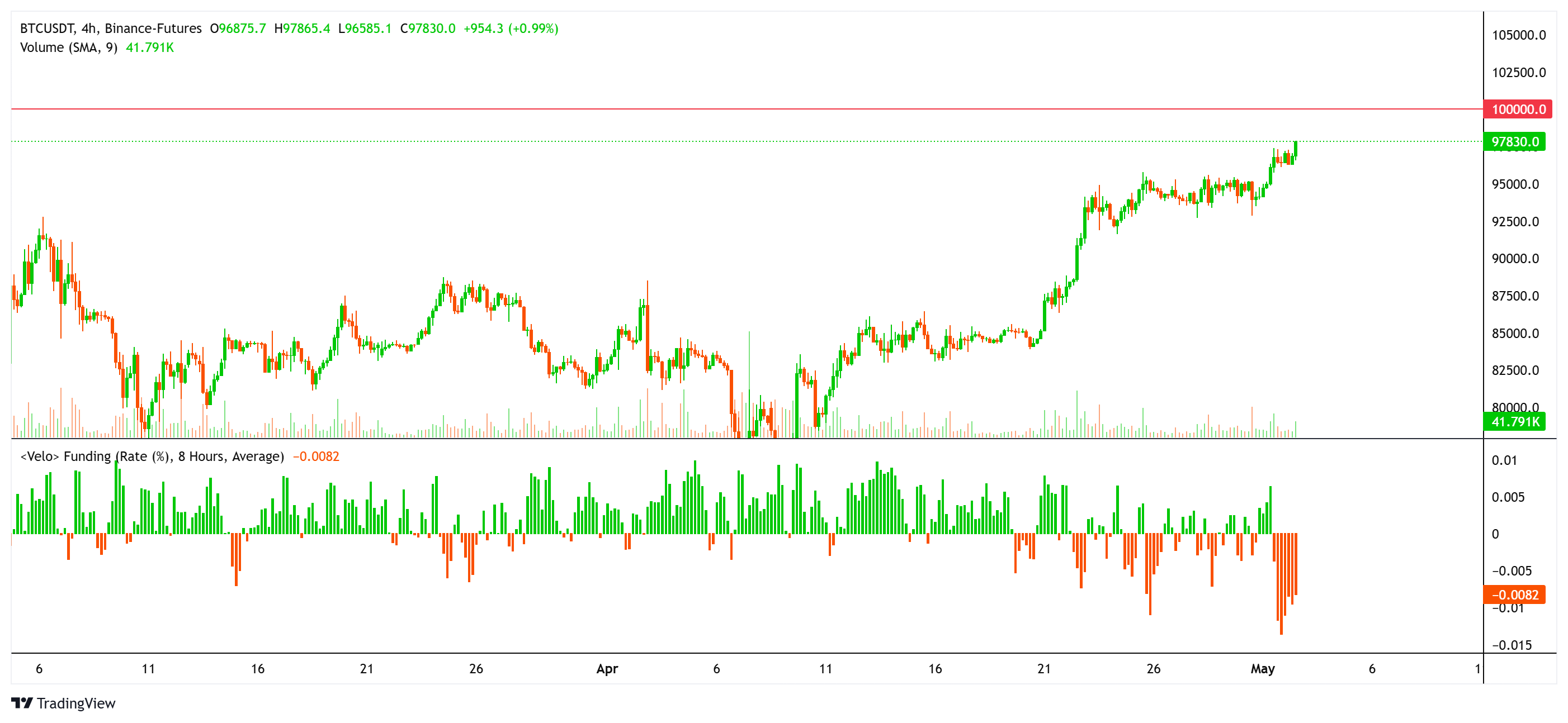 Imagem: Gráfico Bitcoin