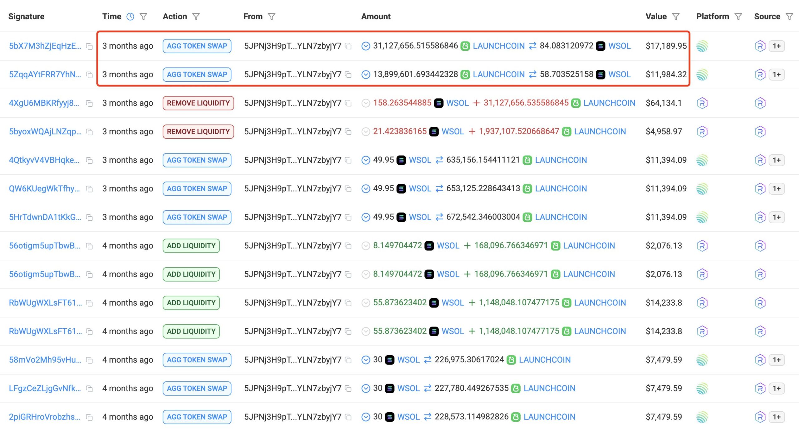 Gráfico LAUNCHCOIN