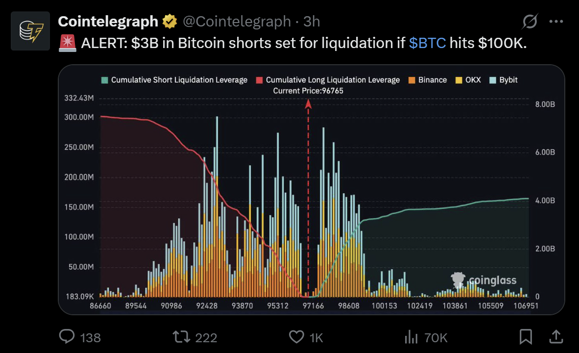 Imagem: Gráfico Bitcoin