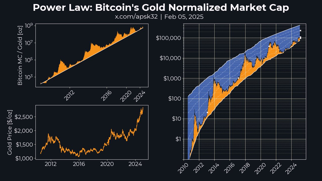 Imagem: Gráfico Bitcoin