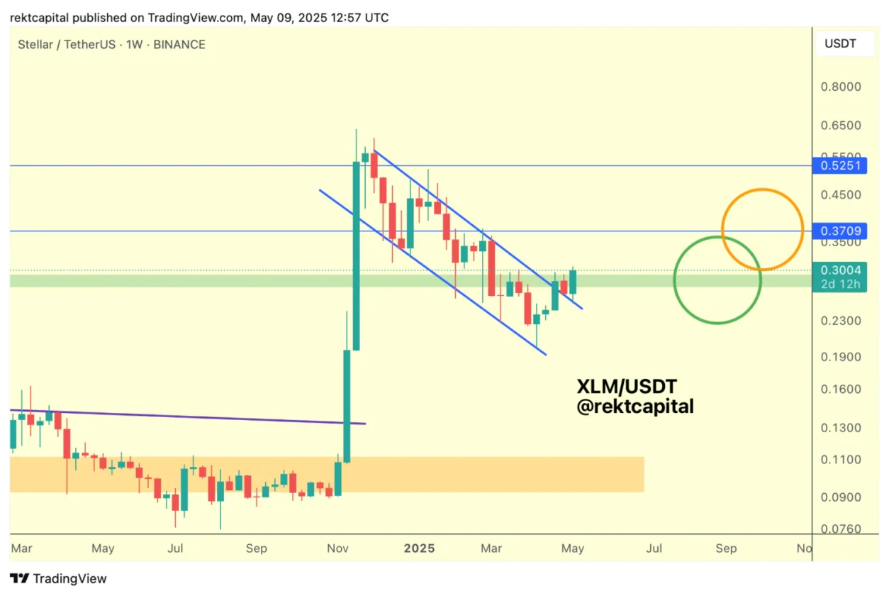 Imagem: Gráfico XAU/USD vs. BTC/USD