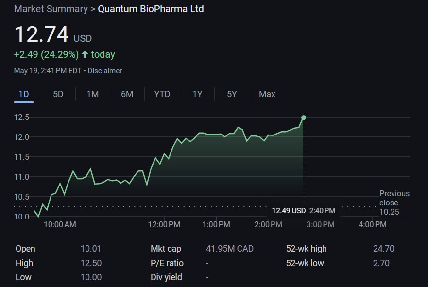 Gráfico Quantum BioPharma