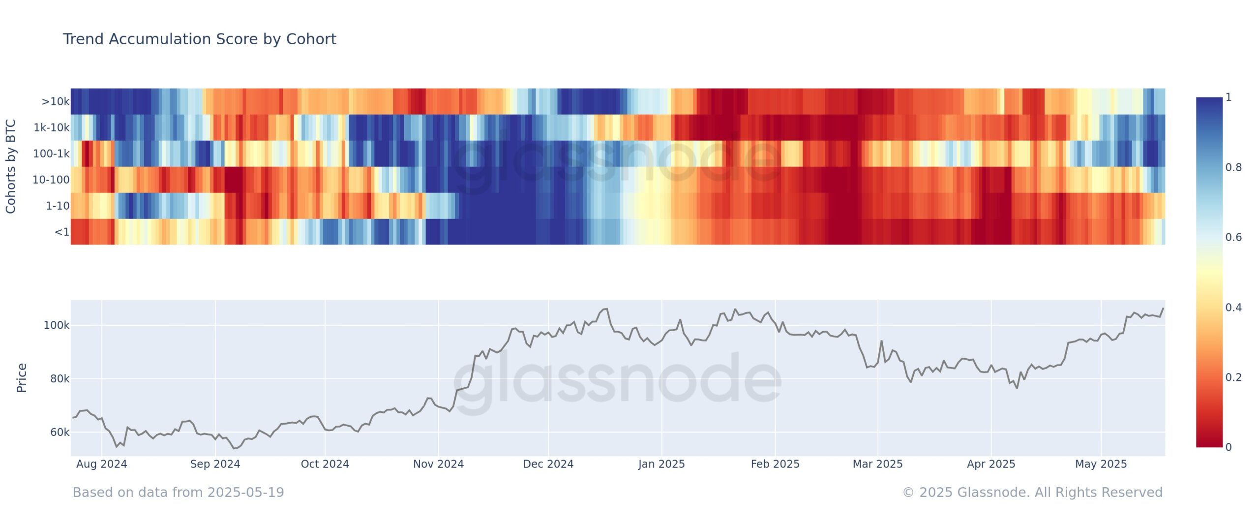 Gráfico Bitcoin