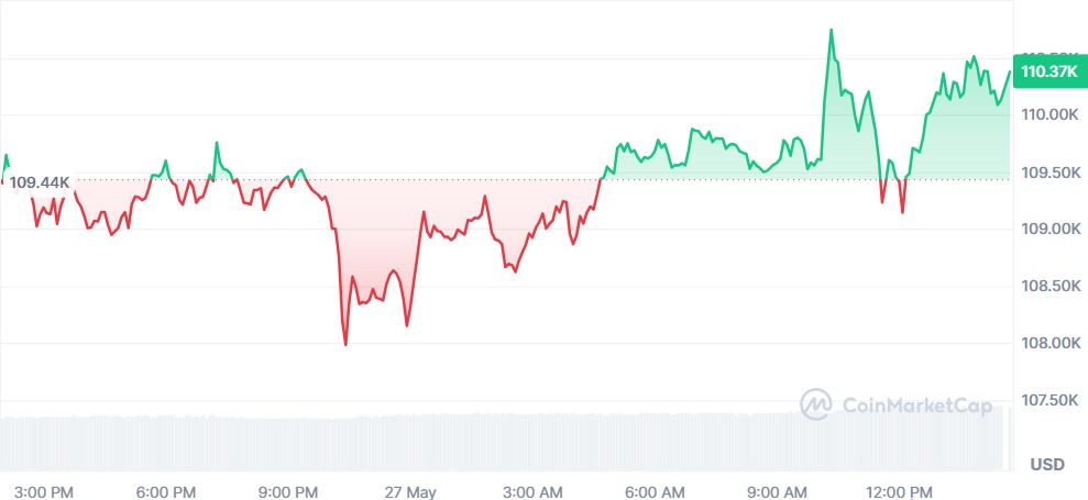 Gráfico Bitcoin