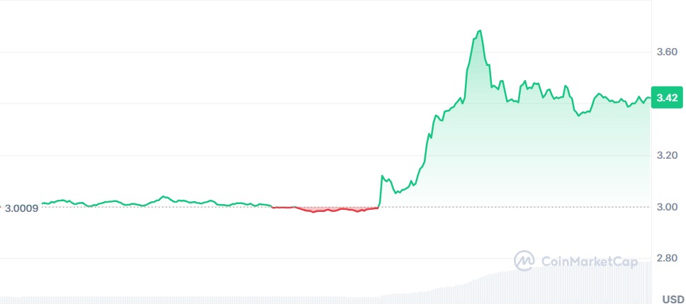 Gráfico Toncoin