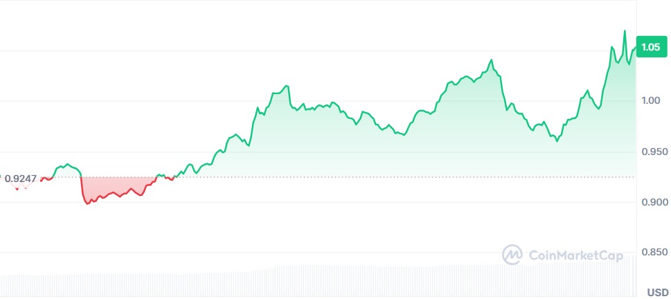 Gráfico SPX6900