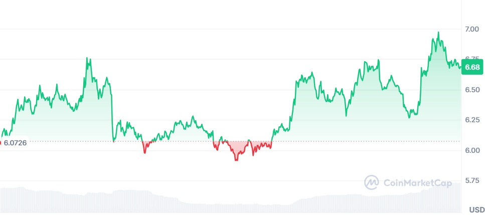 Gráfico Uniswap