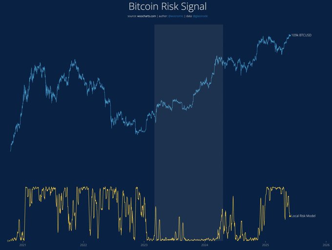 Gráfico bitcoin
