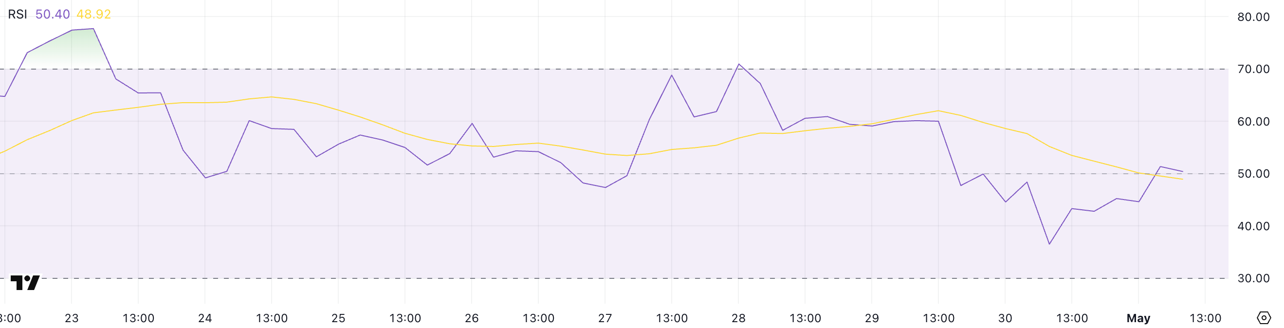 Imagem: Gráfico XRP