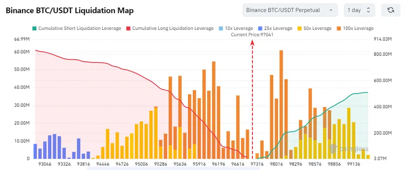 se o bitcoin subir traders vão perder