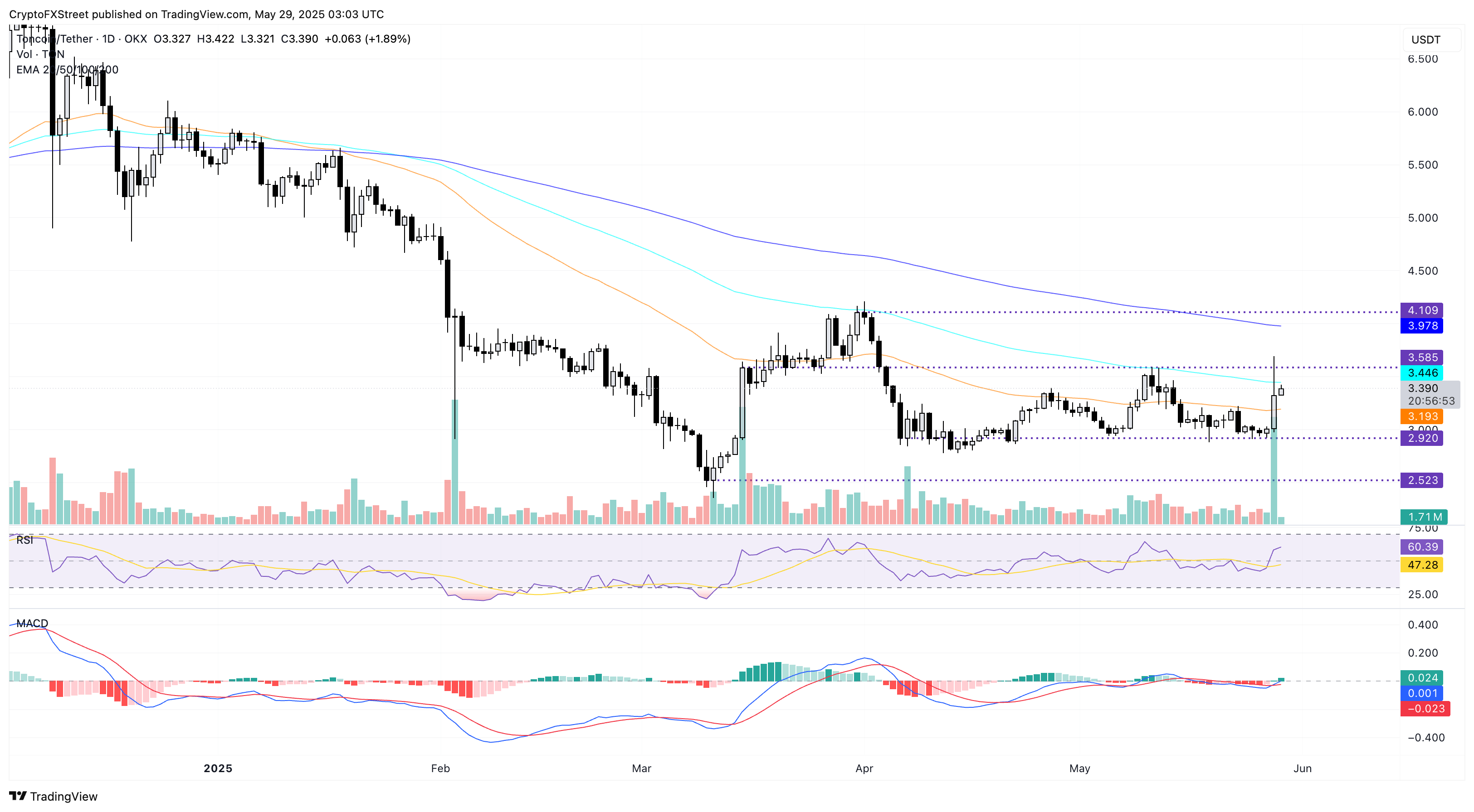 toncoin