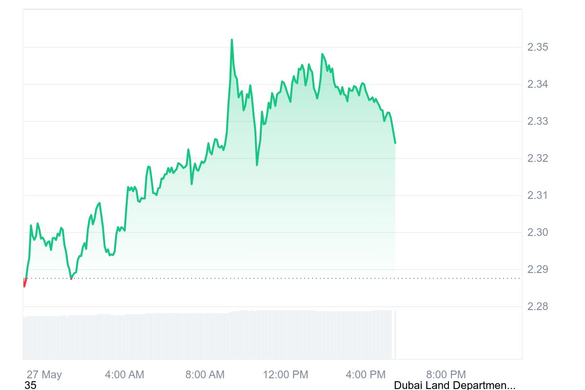 xrp baixa agora