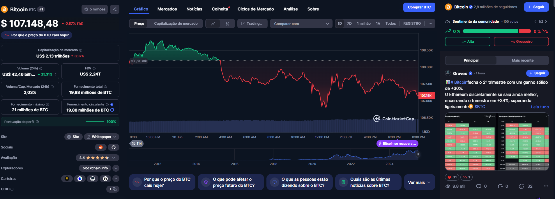 Bitcoin cai