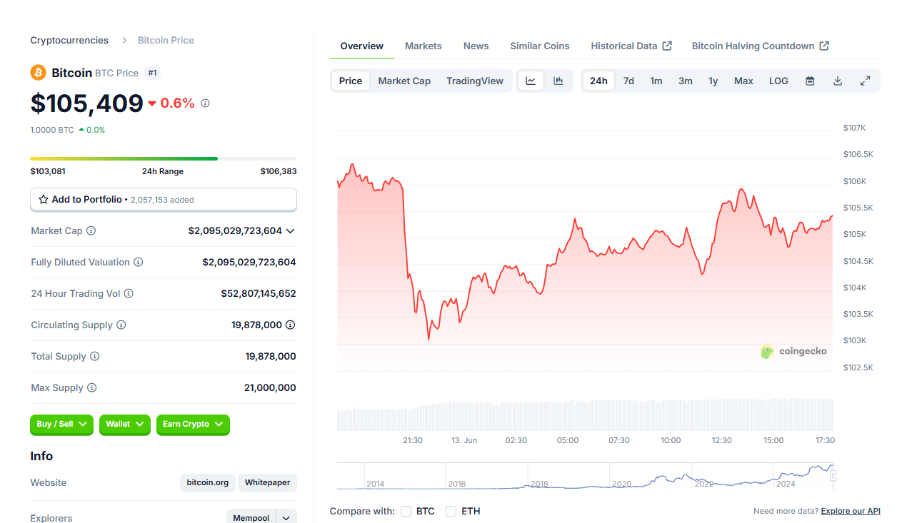 Bitcoin pode cair