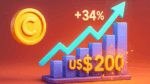 Circle dispara 34% em um dia e rompe barreira dos US$ 200