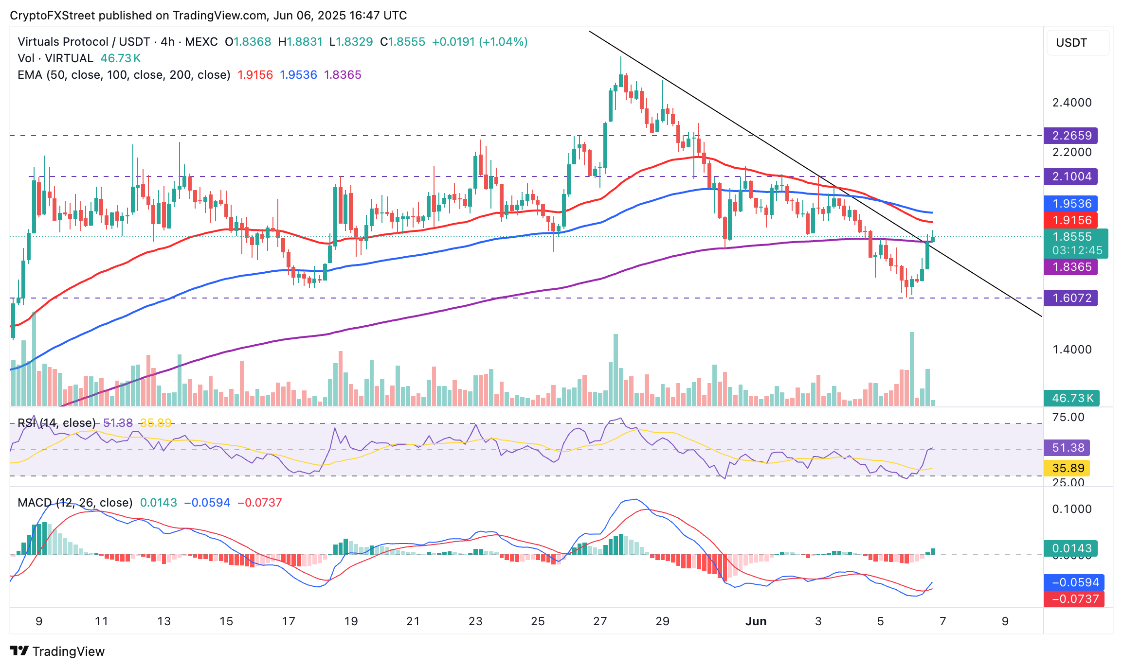 Criptomoedas para comprar